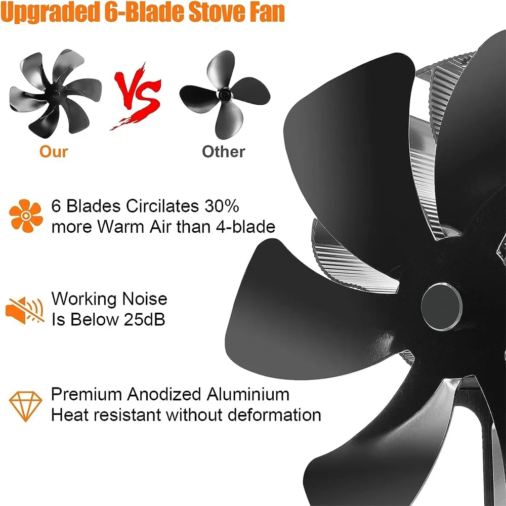 6 Blade Fireplace Fan Burns Stove Fan Heat Powered Fireplace Fan Log Wood Burner Eco-fan Quiet for Winter Warm Heat Distribution