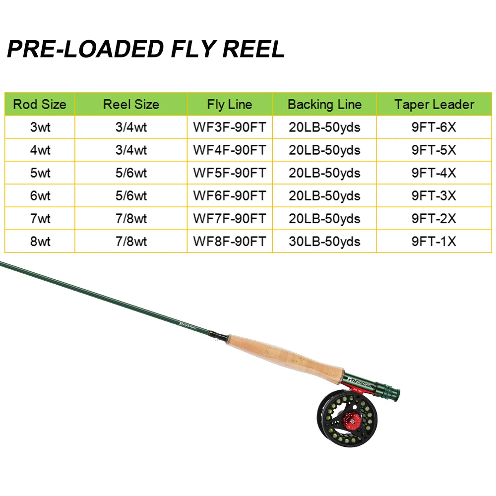 Imagem -03 - Kyleboaker Fly Fishing Rod com Reel Combo Kit Peso Starter Roupa de Pesca Rod Bolsa 8