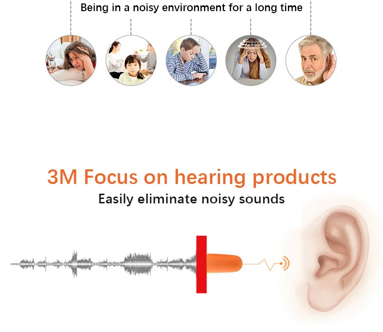 3M Earplugs Model 1100 2 Foam Earplugs Protection Noise Protection No Tear Dirt Resistant Flexible Work Study Rest Sleep1100