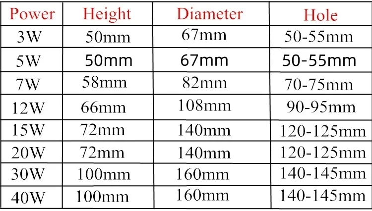 Możliwość przyciemniania LED oprawa wpuszczana 3W 5W 7W 12W 15W Bhite/czarny korpus oświetlenie punktowe sufitu z 90-265V sterownik LED 3000K 4000K