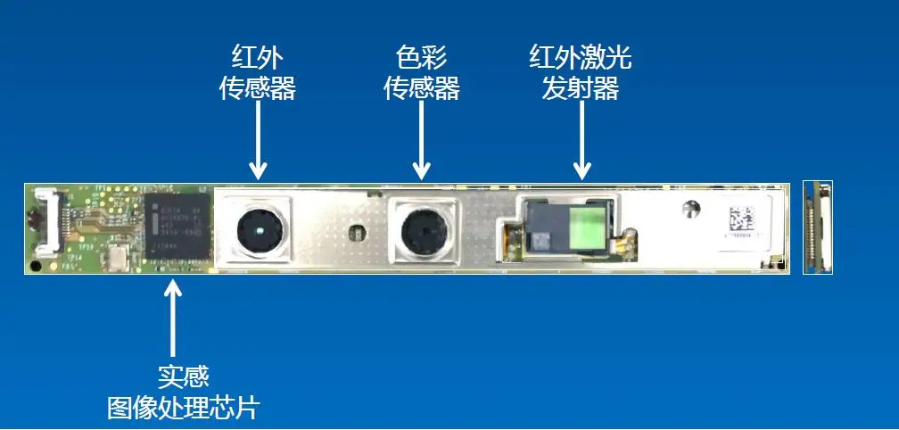 RealSense SR300/R200/ZR300/F200  module to send transfer wiring kit