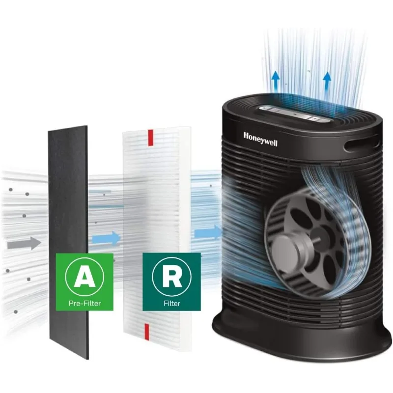 HEPA Kit – Includes 3 HEPA R Replacement Filters and 4 A Carbon Pre-Cut Pre-Filters