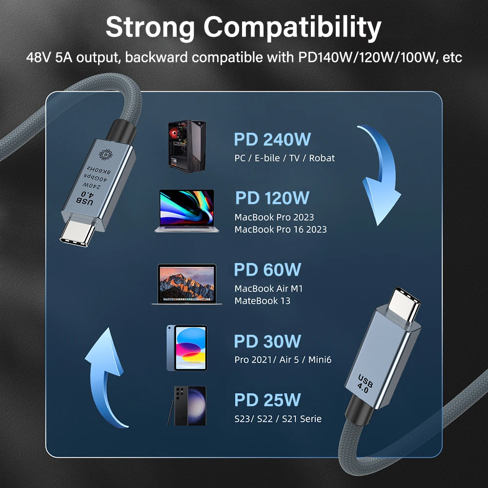 USB C Thunderbolt 4 40Gbps USB4 Cable USB Type C to C 240W Super Fast Charging Cable Thunderbolt3 for EGPU SSD iPad MacBook Air view 2