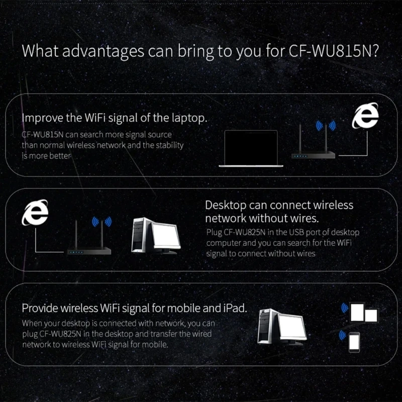 อะแดปเตอร์Wifi Miniการ์ดเครือข่ายไร้สาย 150Mbps 2.4Ghzเครื่องรับสัญญาณWifi Dongle CFWU815Nสำหรับแล็ปท็อป/เดสก์ท็อป/PC Dropship