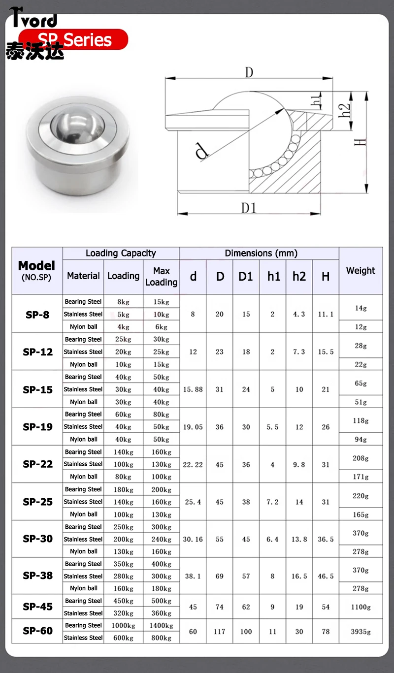 

1-10pcs Heavy-duty Universal Roller Wheel Ball Eye Wheel Bearing Transfer Caster Round Eye Wheel SP-8/12/15/19/22/25/30/38/45/60