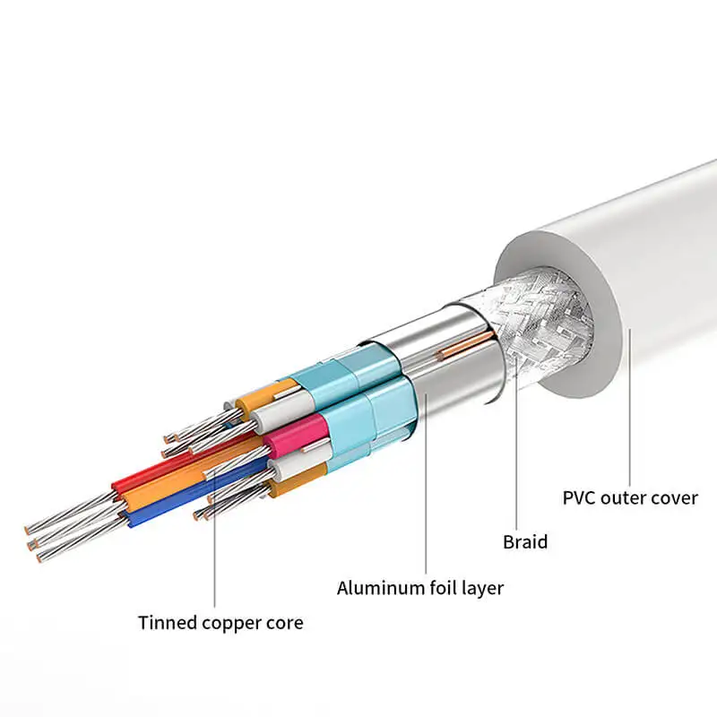 2 w1 Minidp konwersja 4K kabel Adapter HD minidip do Vga 1080P Mini Dp HDMI-kompatybilny + VGA do notebooków projektor telewizyjny