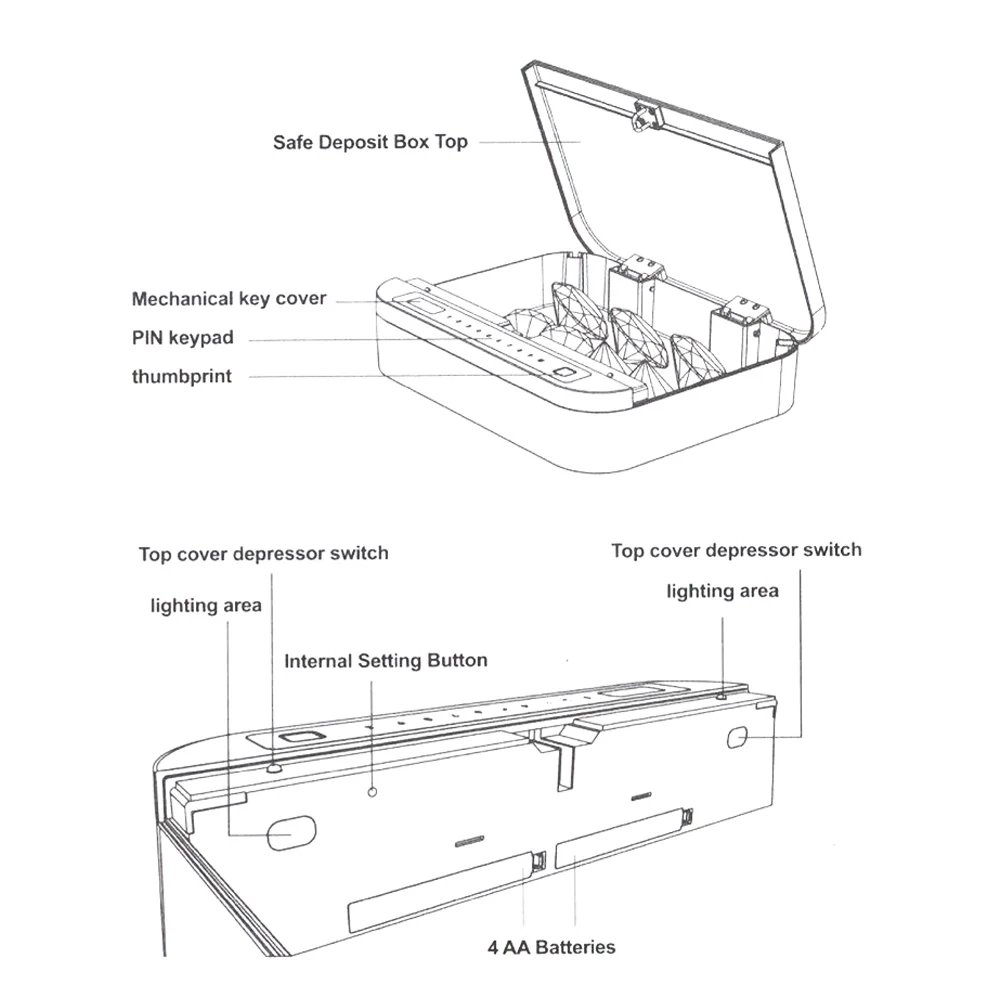 Portable Fingerprint Safe Weapons Money Passport Jewelry Box Storage Case Moneybox Mini Safety Deposit Box Object Secret Hiding