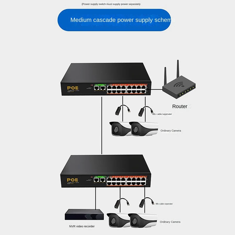 1 grupo txe046 16-port 100gbe + interruptor do gigabit de 2 portas, tomada do eu ac100-240v