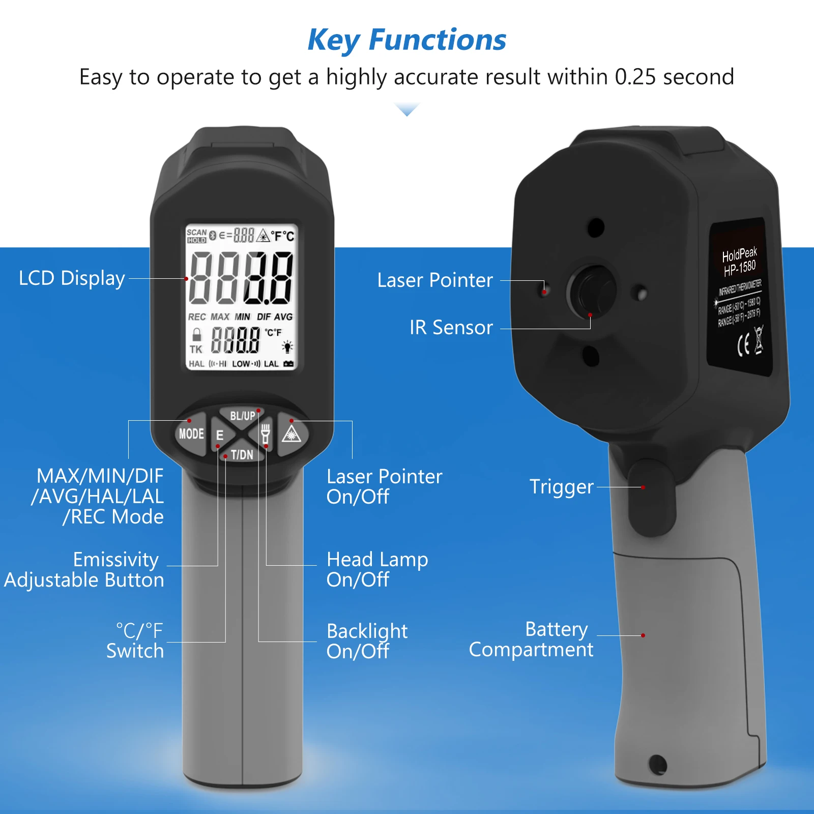 1580 Non-Contact La…