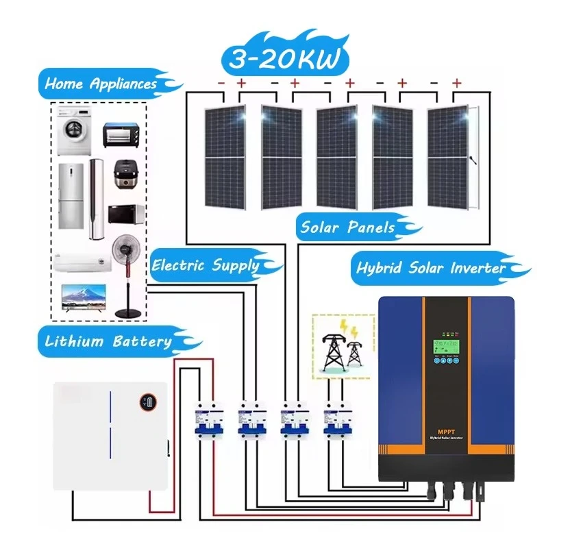 Reliable High Frequency Solar Hybrid Inverter 1KW 3KW 4KW 5KW 6KW 8KW 10KW Residential Solar Generator System