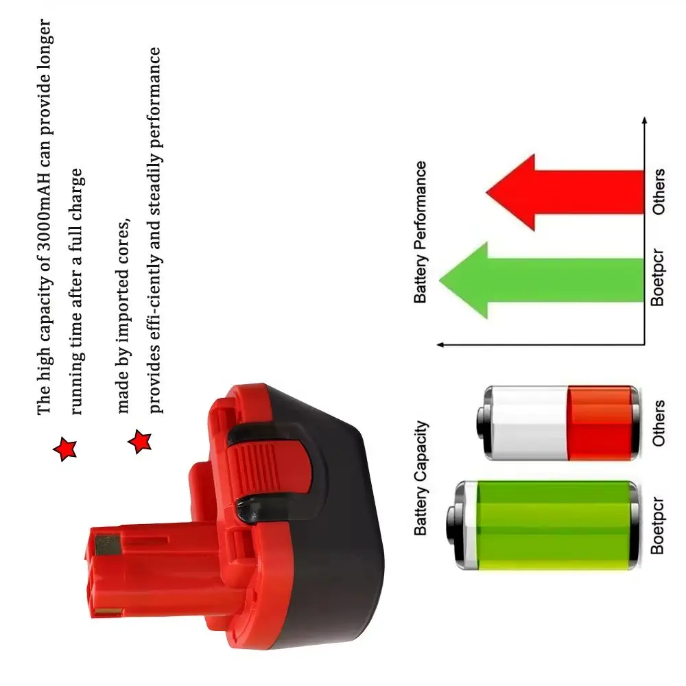 12V 6.8Ah For Bosch…
