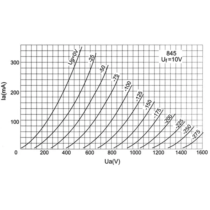 

PSVANE Tube 845B Original Factory Matched Pair for Vacuum Tube Amplifier HIFI Amplifier Audio Accessories Free Shipping