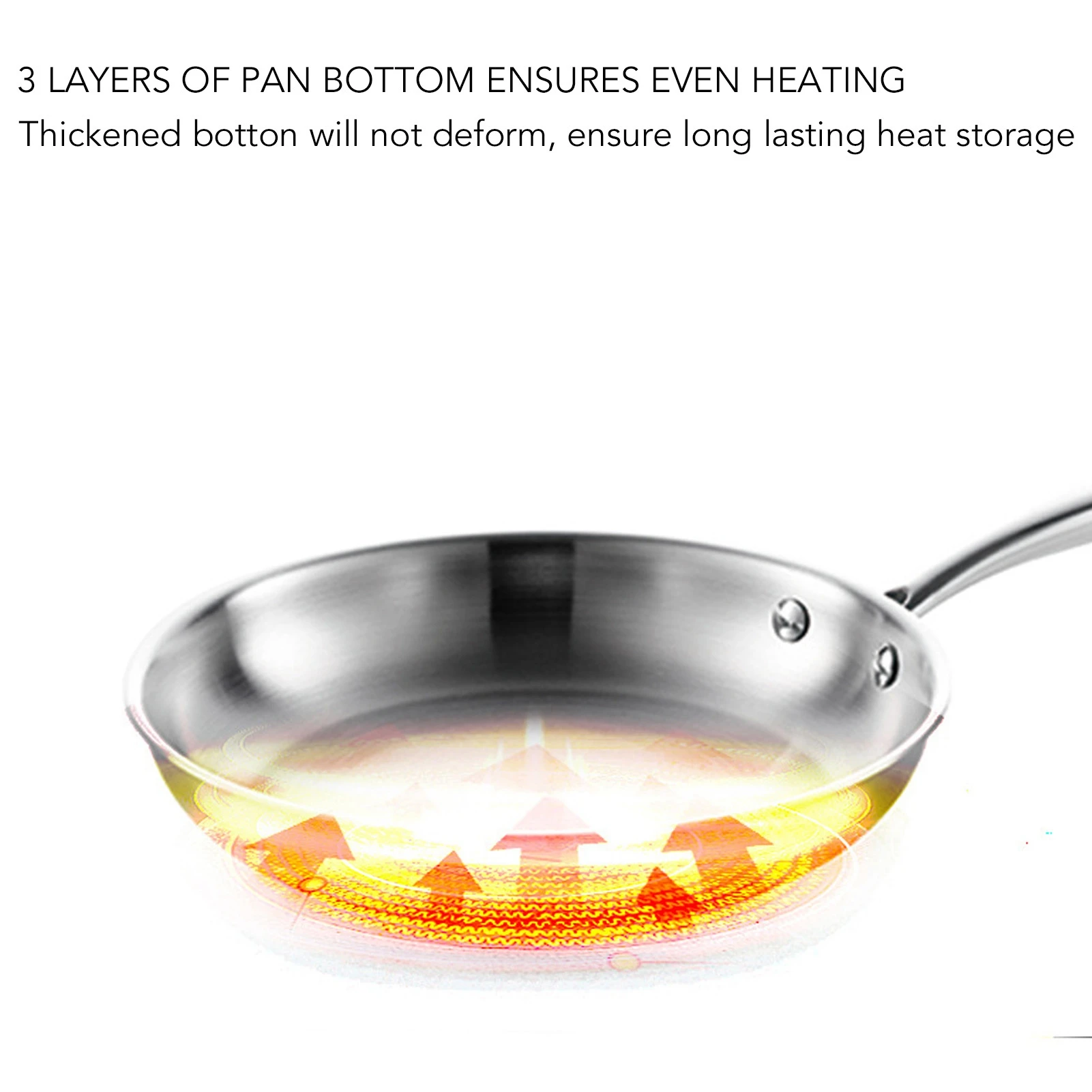 304 Stainless Steel Frying Pan Nonstick Induction Compatible 3 Layer Even Heating Cool Handle Kitchen Cookware