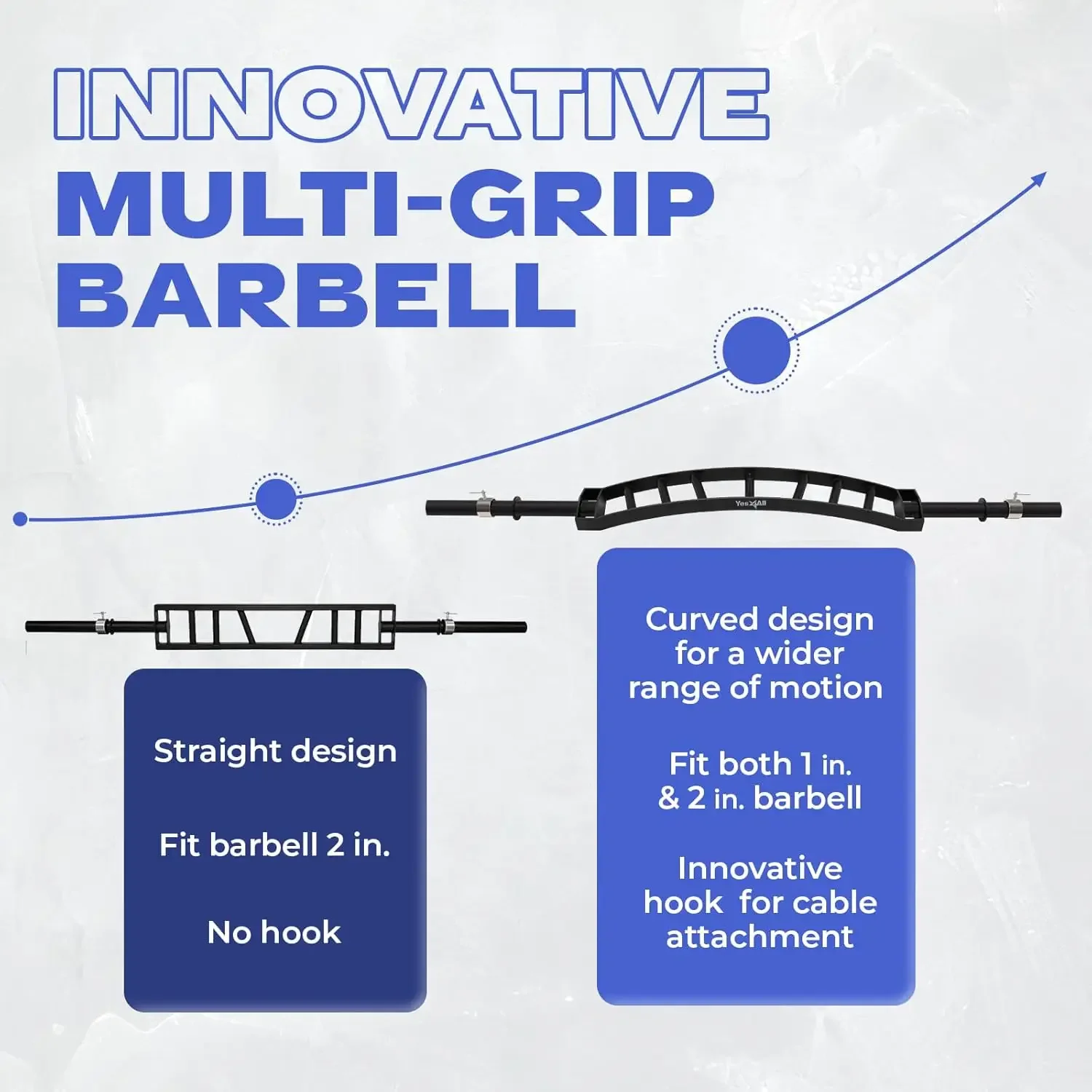 Multi Grip Barbell & Cable Attachment - Swiss Bar, American Bar for Greater Range of Motion, with 2 Collars, Fits Weight Plates