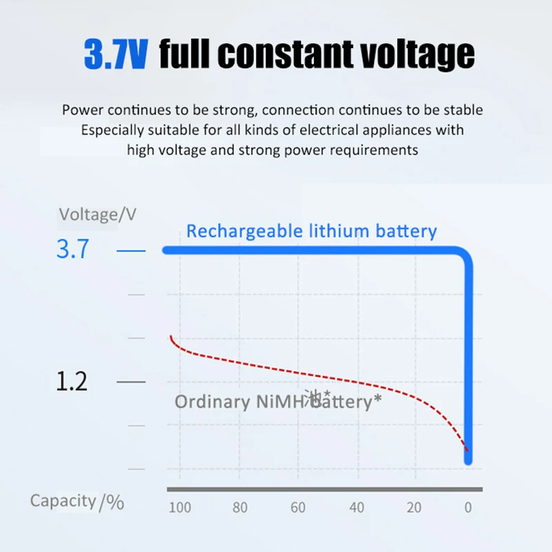 18650 Lithium Battery 3.7V 2200mAh 20A Li-ion Rechargeable Batteries 100% New Electrical Charging Battery For Flashlight