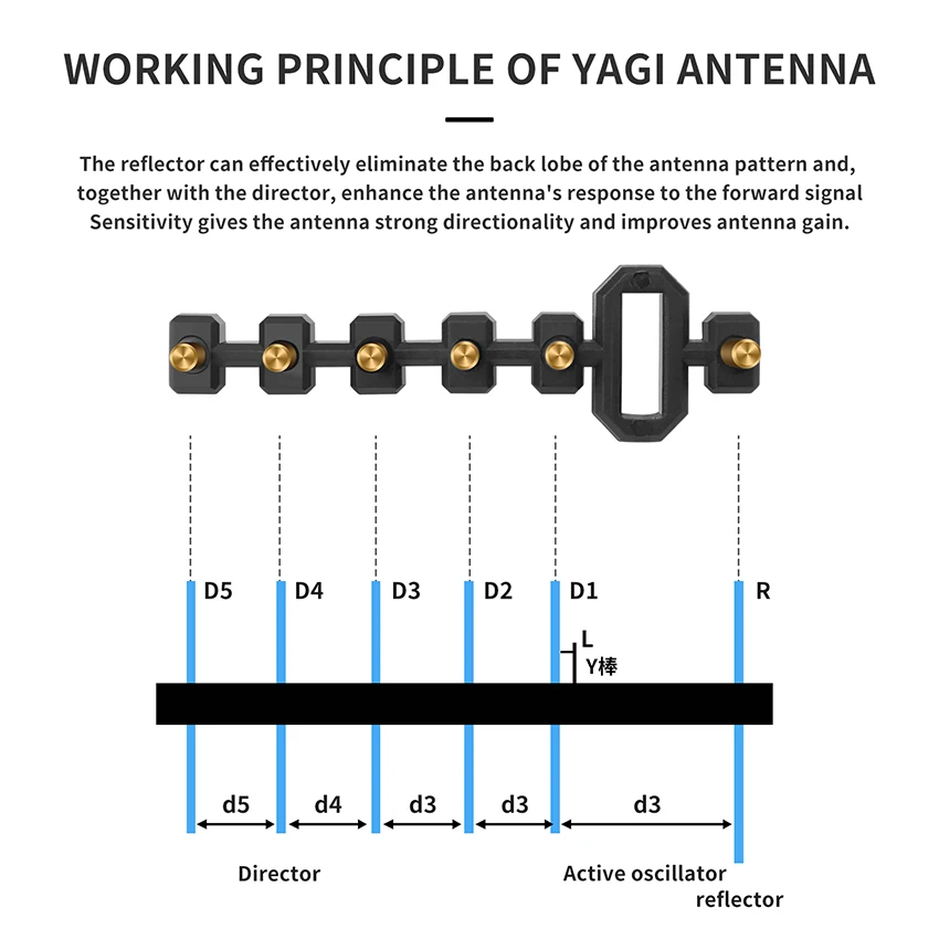 2 STUKS Signaalversterker Yagi-antenne voor DJI Mavic 4 Pro Uitgebreid bereik voor DJI RC 2/RC PRO 2 Afstandsbediening Drone-accessoire