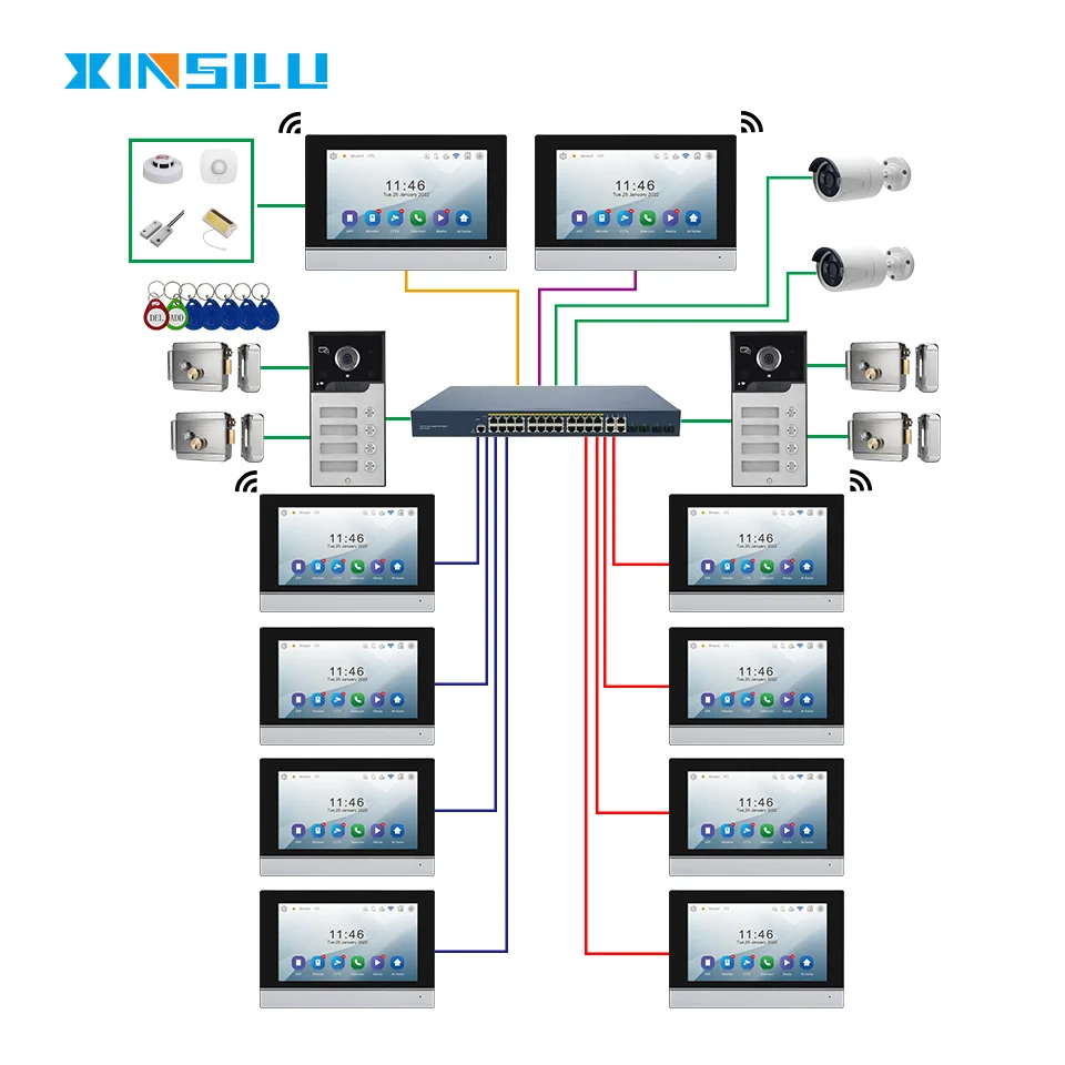 신실루 IP 비디오 도어폰 다가구용 비디오 인터콤 시스템 와이파이 RJ45 포트 포함 보안용 투야 애플리케이션