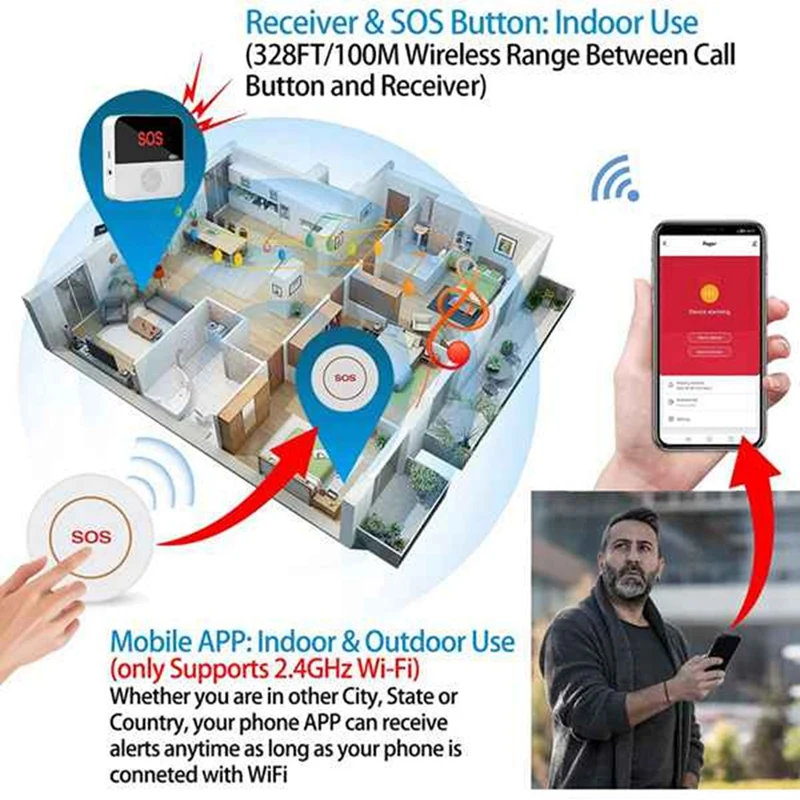 Wireless Wifi ältere Betreuer Pager sos Ruf taste Notfall sos Alarmsystem für Senioren Patienten ältere Menschen