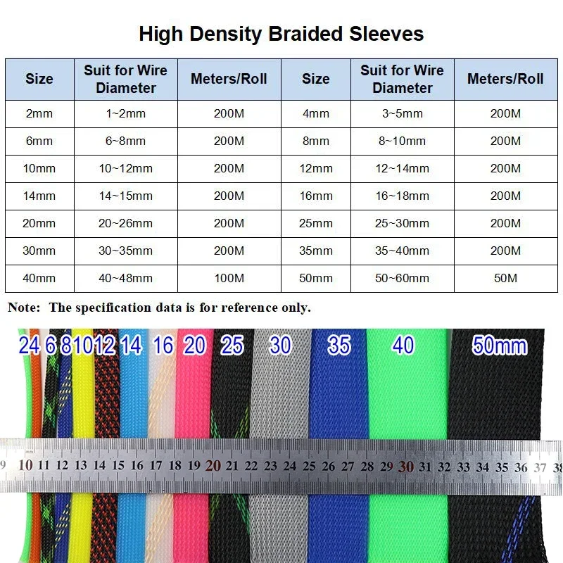 2m Braid Sleeves 2/4/6/8/10/12/14/16/20/25/30/35/40/50/60mm High Density PET Snake Skin Cover Wire Sleeve Braided Sheath