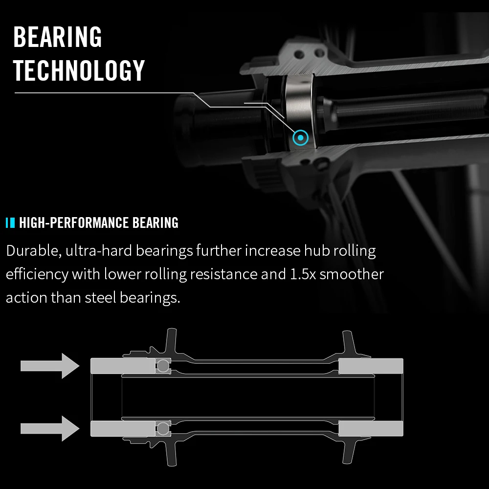 RYET الطريق الدراجة Freehub 21H 2:1 المتحدث 36T السقاطة HG/XDR Centerlock 12x100 مللي متر من خلال المحور مكبح قرصي الدراجات المحور