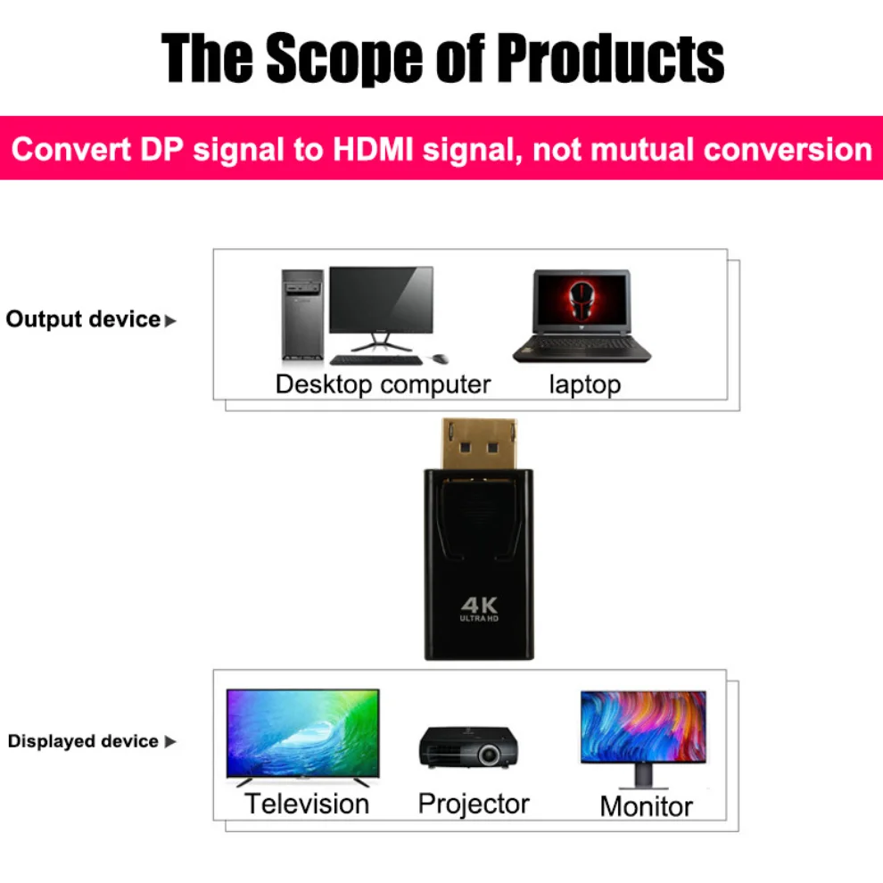 LccKaa-convertidor 4K DisplayPort a HDMI, adaptador compatible con HD 1080P DP a HDMI, para PC, portátil, proyectores, HDTV