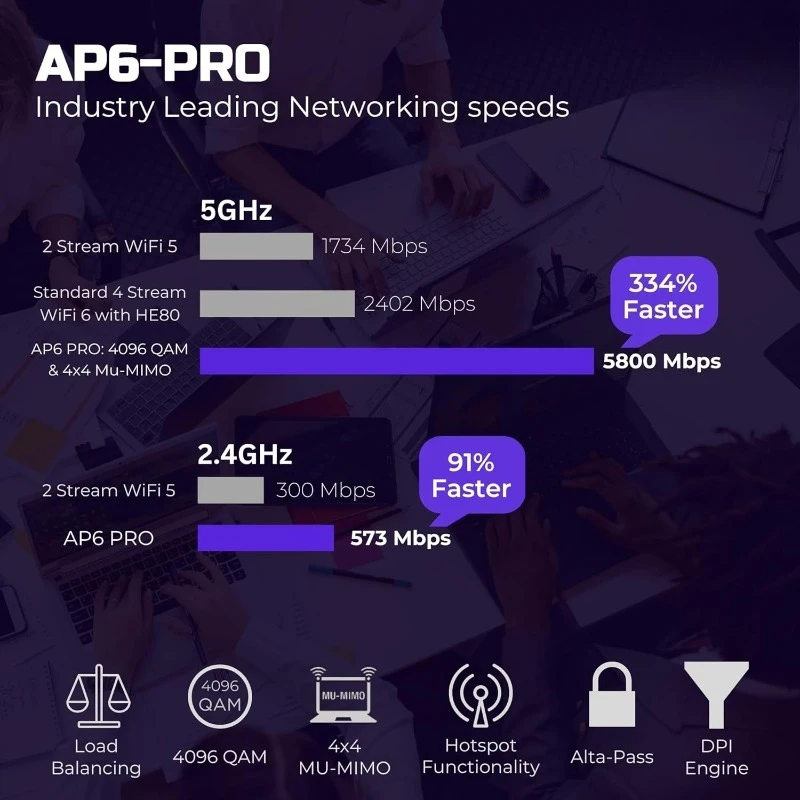 Punto di accesso AP6-PRO WiFi 6 |   Punto di accesso wireless ad alte prestazioni da 6,3 Gbps |   Roaming senza soluzione di continuità, PoE+, 4096 QAM |   WiF nominale IP54