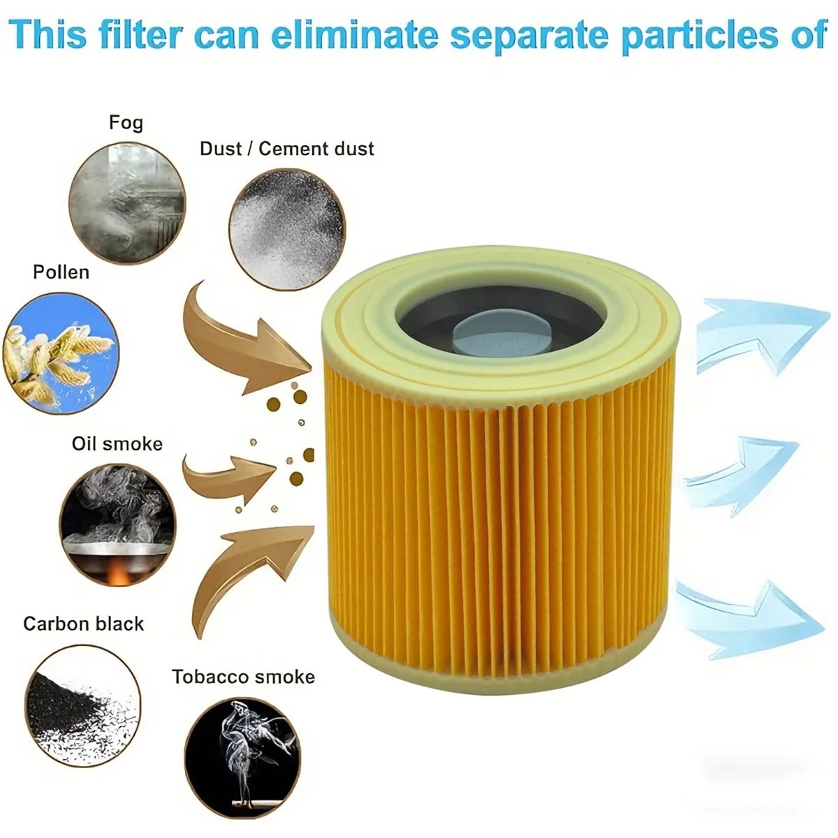 1/2 Pack 6.414-552.0 Replacement Filter – Compatible with Karcher WD1/WD2/WD3, MV2/MV3 Series Vacuums image 6