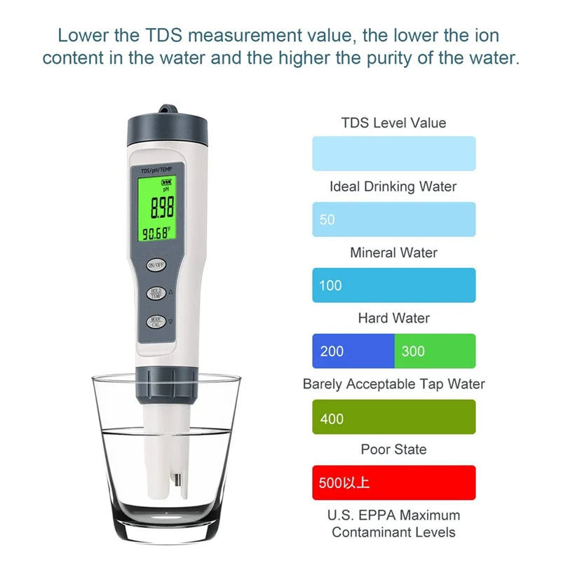 3 в 1 Цифровой измеритель PH для воды, TDS/PH/Temp метр, тестер воды для питьевой воды, бассейна, гидропоники