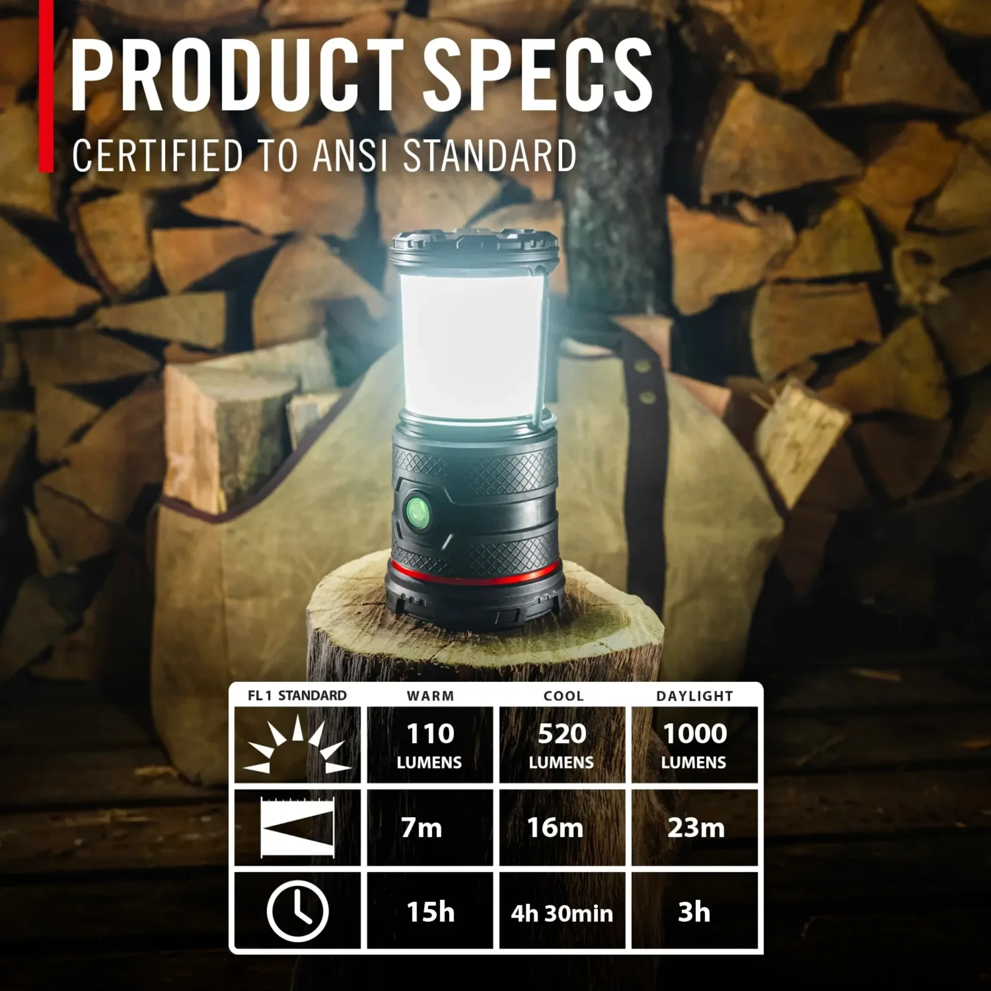 EAL30R 1000 Lumen فانوس قابل لإعادة الشحن، ضوء طوارئ محمول USB للتخييم وصيد الأسماك وانقطاع التيار الكهربائي.