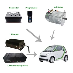 SHINEGLE 144V 18KW 42KW PMSM motore ad alta velocità prezzo basso coppia bassa EV Kit di conversione auto regolatore di velocità