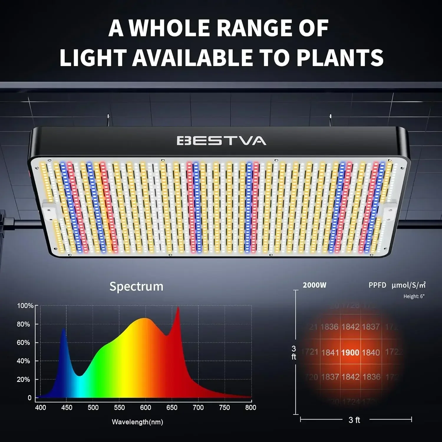 

[High Quality, Fast Shipping!]Upgrade DC2000 LED Vegetable Garden Light - Sunlike Full Spectrum for Indoor Plants, 3x3ft Coverag