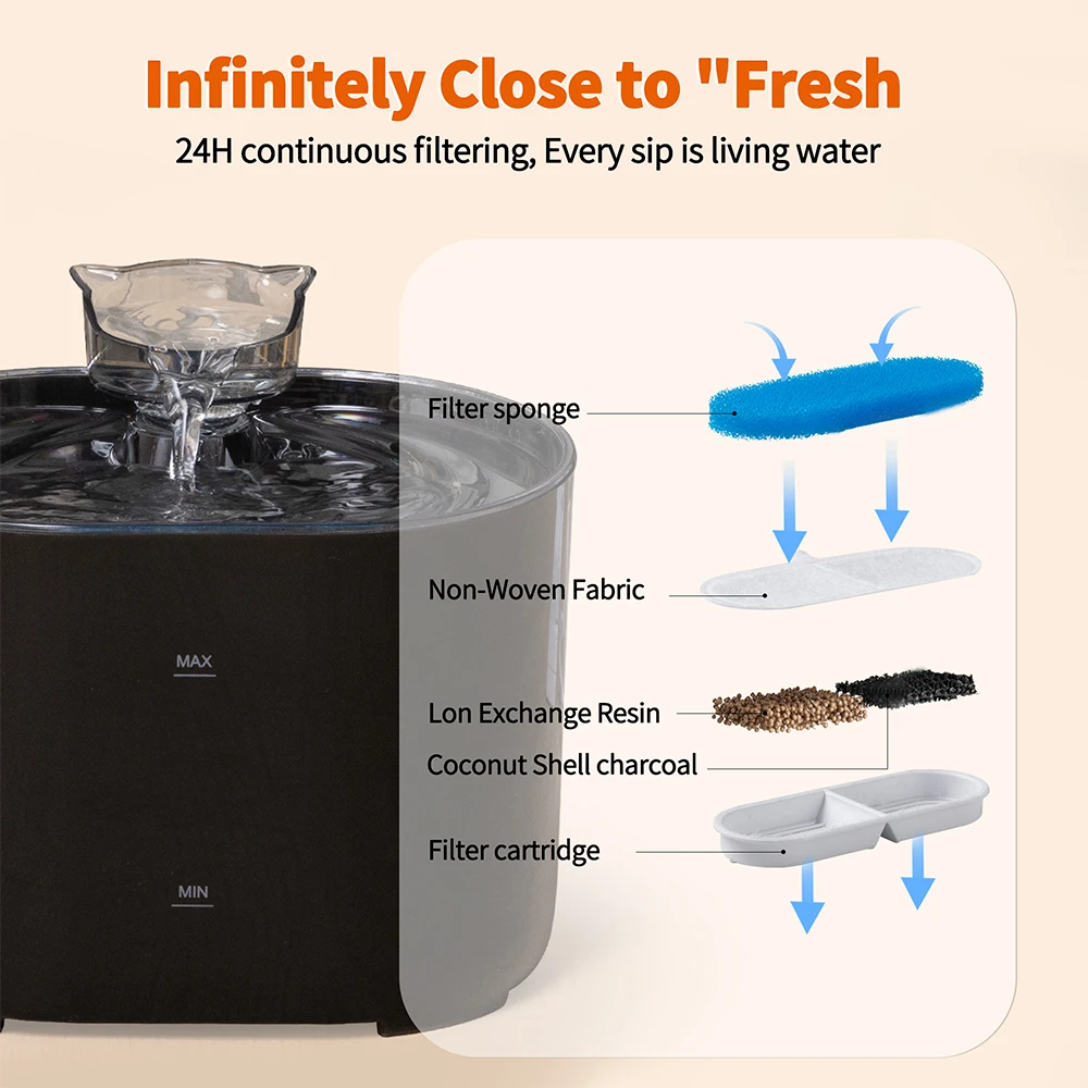 Thumbnail 2 - #16 Top 30 Drinking Fountains Worth Buying In 2026