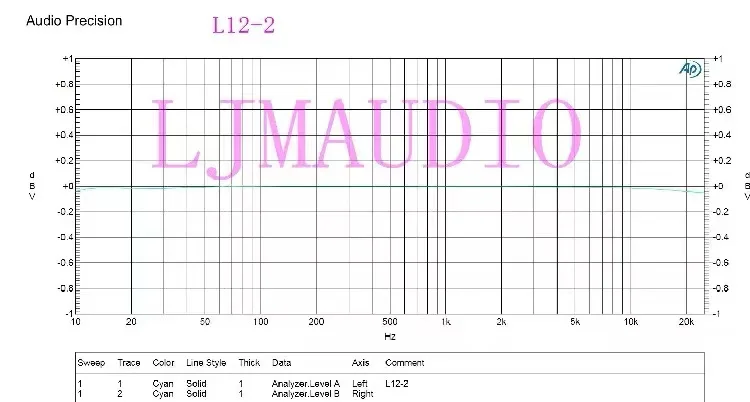 Imagem -04 - Amplificador de Potência Pura Classe a Placa Acabada com Teste ap Ljm A30w Onsemi Njw0302g Njw0281g Canal Duplo 30w 8o