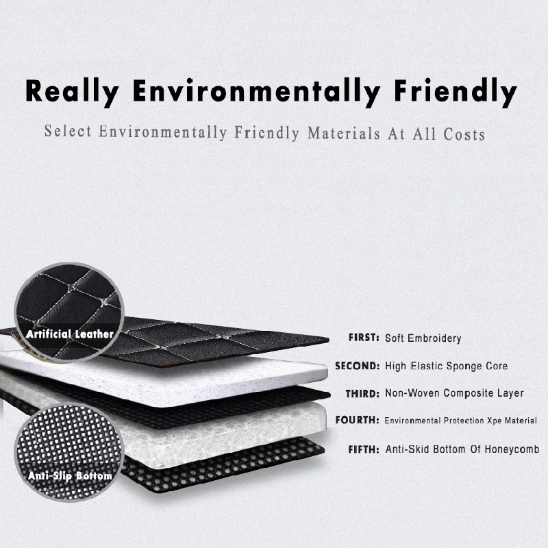 RHD Car Floor Mat For Honda Civic 10th Sedan 2021 2020 2019 2018 2017 2016 Custom Leather Carpet  Auto Interior Accessories view 4