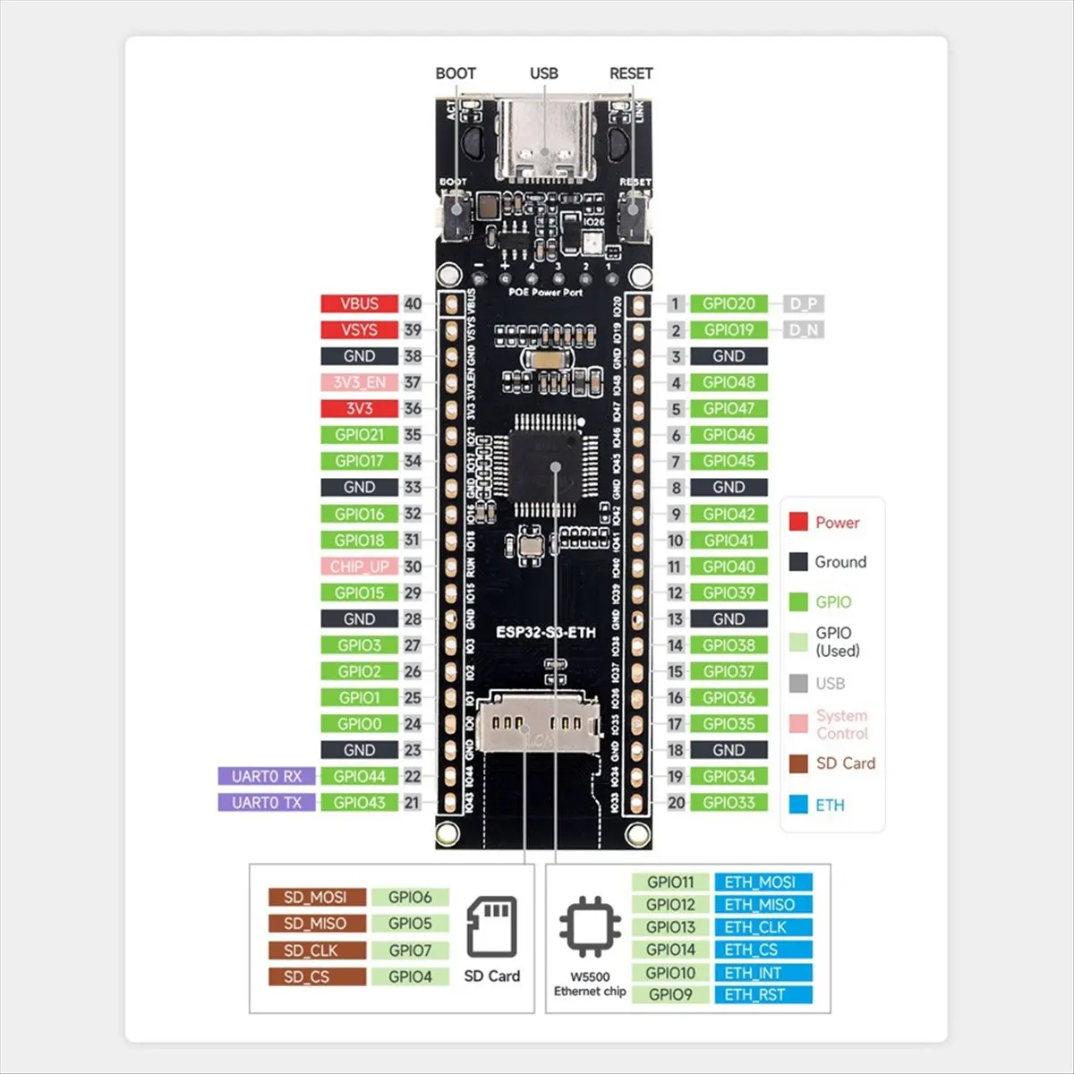 ESP32-S3 Eth Ethern… - image