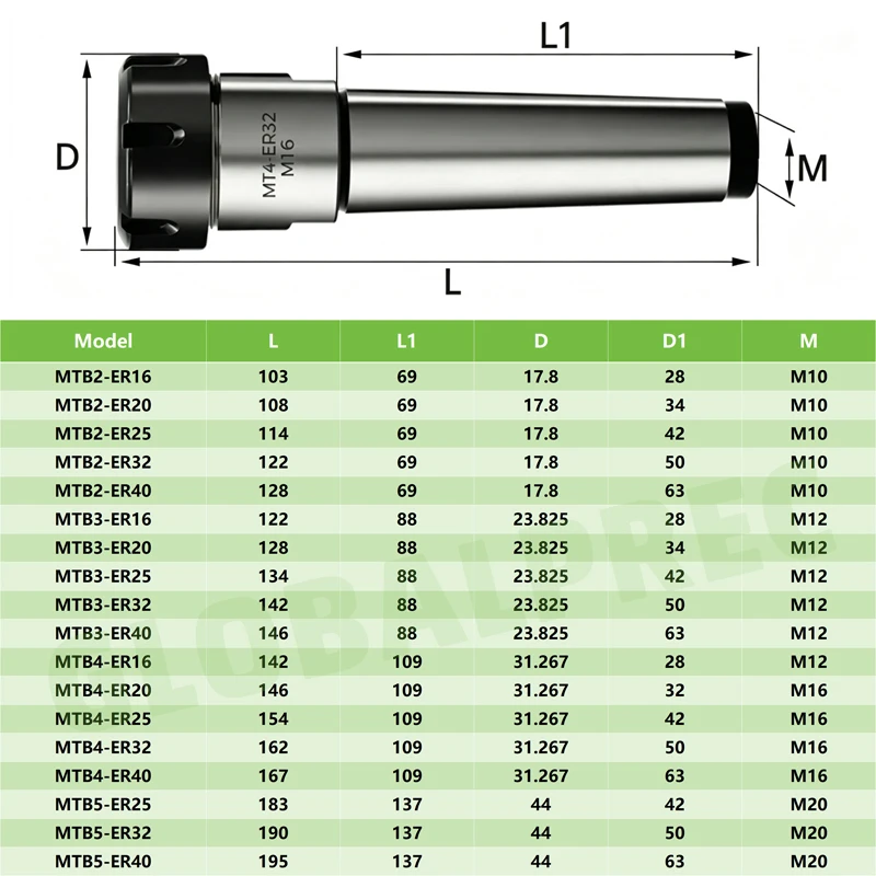 0,005 Genauigkeit CNC-Werkzeughalterklemme MTB MTA MT1 MT2 MT3 MT4 Morse-Kegel ER11 ER16 ER20 ER25 ER32 ER40 Spannzangenhalter – Detail 2