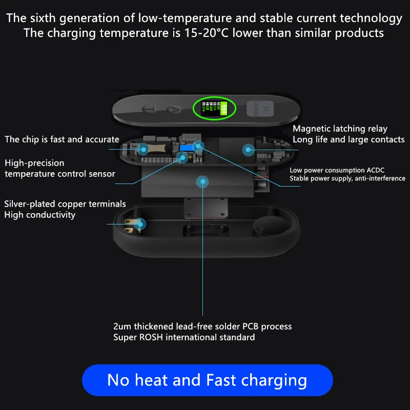 New 32A 7KW Type 2 EV Portable Charger 3.5KW 16A 1Phase EVSE Charging Box IEC62196 J1772 Charger for Electric Vehicle