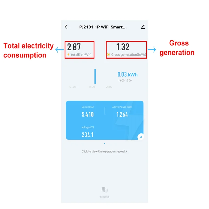 Tuya Smart Bi Directional WiFi Energy Meter 150A Clamp Current Sensor Transformer Solar PV Two Way Power Monitor 100-240