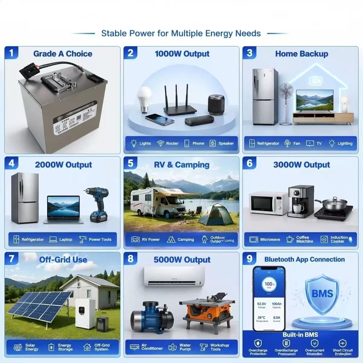 16S 51.2V 48V 40AH 50Ah 40A 50A lifepo4 lithium battery pack with 50A / 100A Bluetooth BMS 1000W 2000W 3000W 5000W output