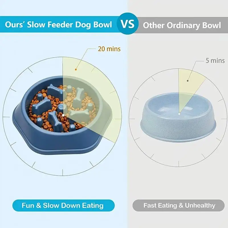 Ppプラスチックスローフィーダー犬用ボウル、小型および中型滑り止め皿用の傷防止プレート