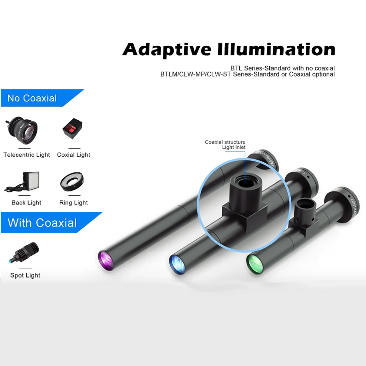 WD 110mm Low Distortion Optics 0.5X-6.0X 1/2