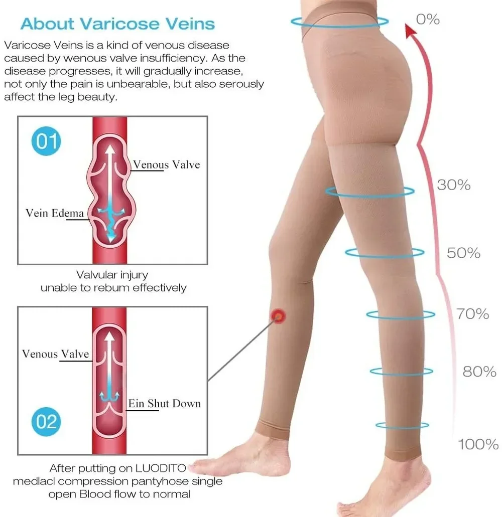 

Женские медицинские компрессионные колготки 20-30 мм рт. ст., непрозрачные компрессионные чулки с градуировкой, поддерживающий компрессионный шланг для варикозного расширения