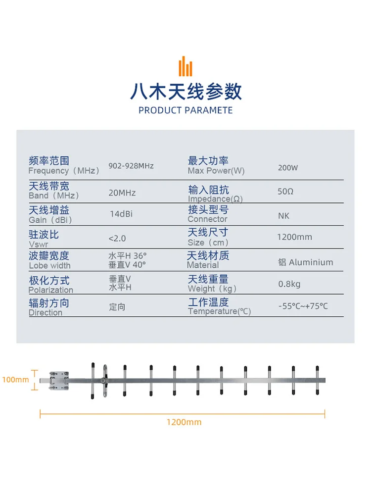 902-928MHz High Gain 14dbi Antenna Wireless Data Transmission