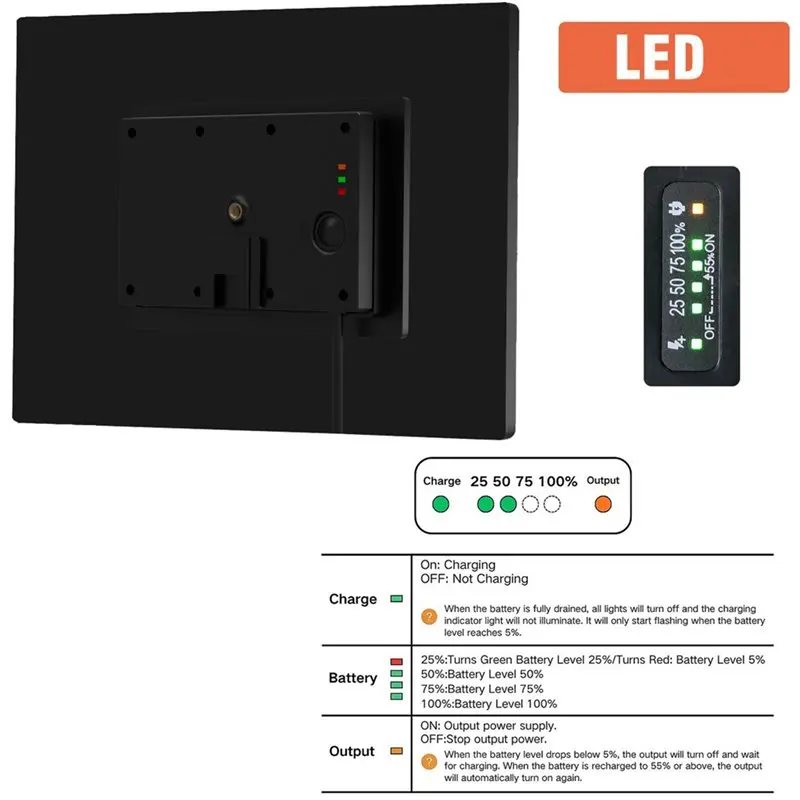 12W Solar Lora Panel Install Battery Type-C IP67 Waterproof Output 12V Power Supply LED Light System