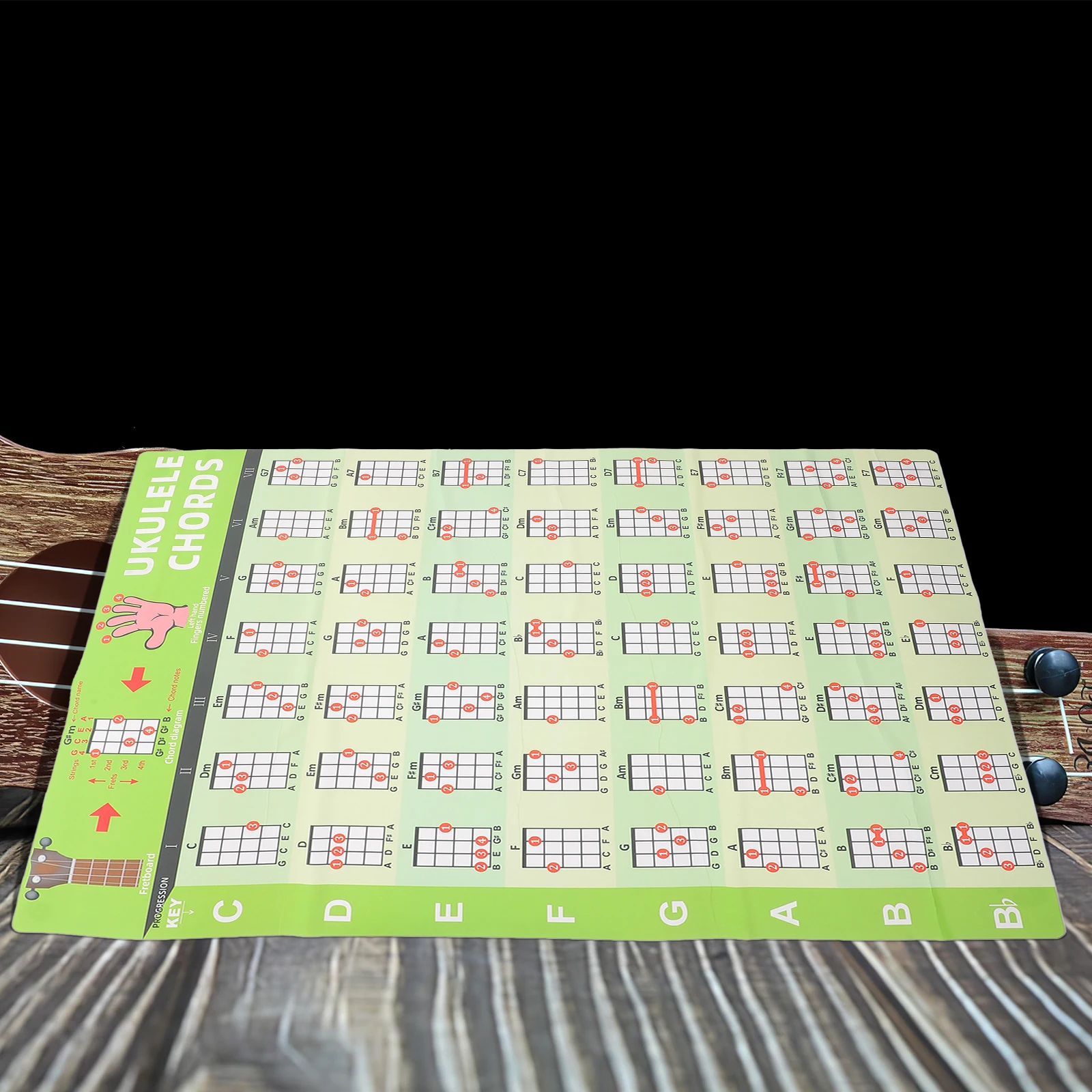 

Ukelele Reference Poster Acoustic Guitar Chord Charts Music Chords Poster Simple Practical Design Great Tool Teachers Students