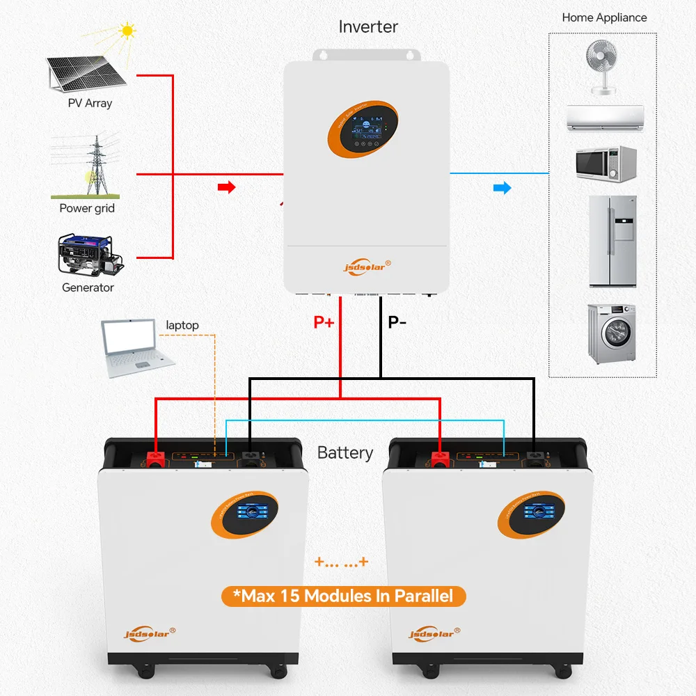 Jsdsolar 51.2V 300AH LiFePO4 Battery Class A Built-in BMS 6000 + Cycle 15KWh Powerwall For Home Storage Solar Power CAN/RS232/RS485 Communication Interface