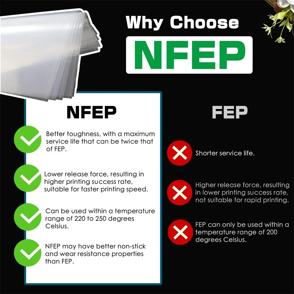NFEP Film 10.1 inch 280x200x0.127mm PFA Film For UniFormation GK2/ GKtwo Saturn 4 Ultra 3D Printer Parts LCD Accessories