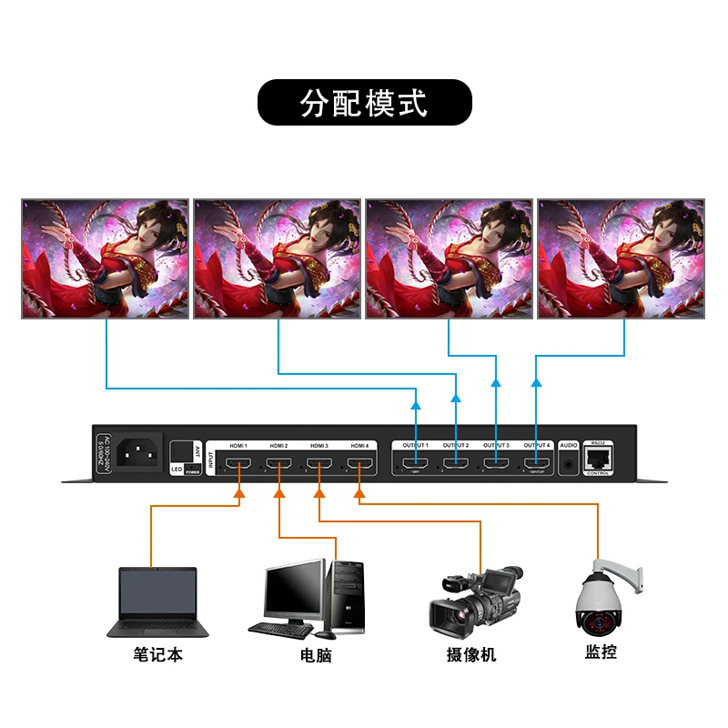 MTX 4K Video Matrix Switch 4K Splitter Outdoor Multimedia Advertise Screens Splitter Wall Display Box with IR Remote Controller