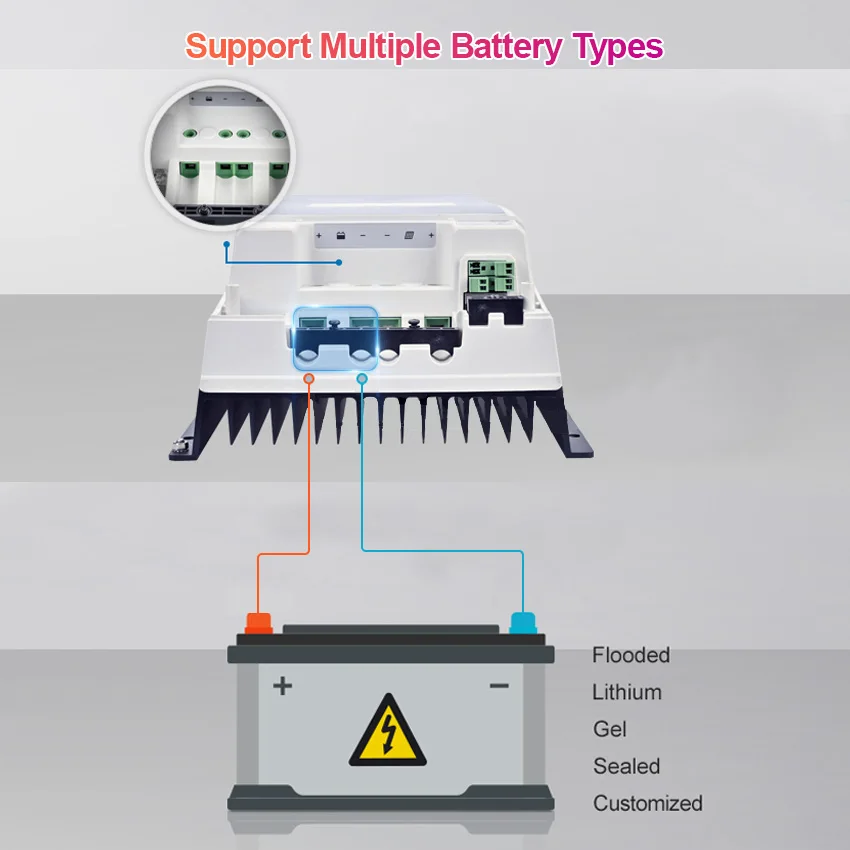 50A MPPT Solar Controller Battery 12/24/36/48V Input Auto Identify Max Solar Panel Input 150V/200V PV EPEVER 5415AN 5420AN