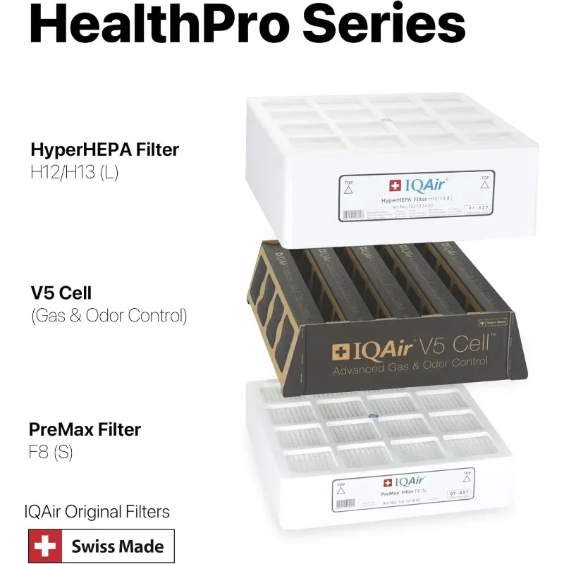 IQAir 3-in-1 Filter Bundle - Genuine Replacement Filters for HealthPro Plus System - PreMax Pre-Filter - V5 Cell Gas & Odor